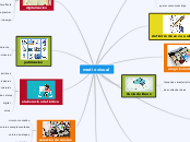 medio visual - Mapa Mental