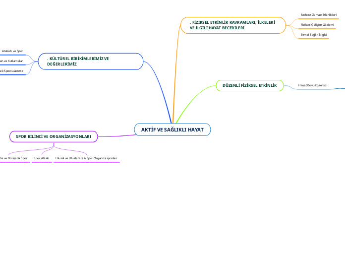 AKTİF VE SAĞLIKLI HAYAT