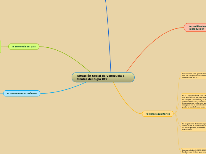 Situación Social de Venezuela a finales del Siglo XIX