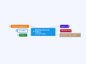 Der Sturm und Drang            (1770/1785) - Mindmap