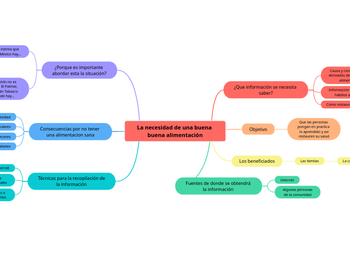 La necesidad de una buena buena alimentación
