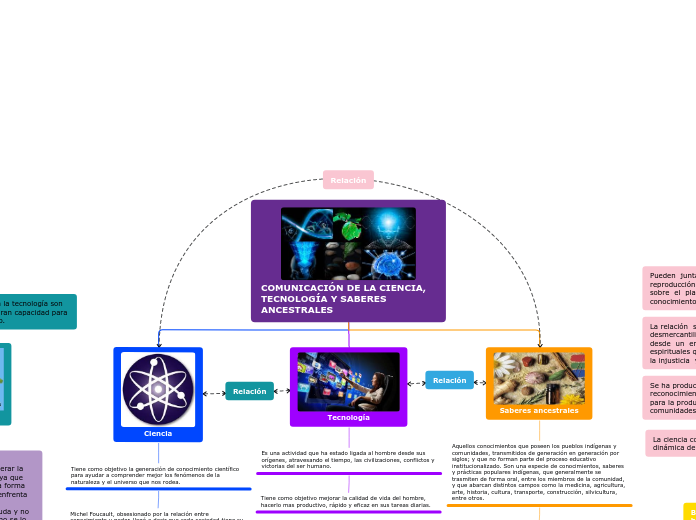 COMUNICACIÓN DE LA CIENCIA, TECNOLOGÍA ...- Mapa Mental