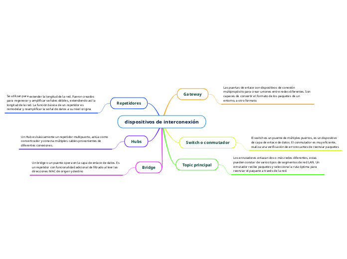 dispositivos de interconexión