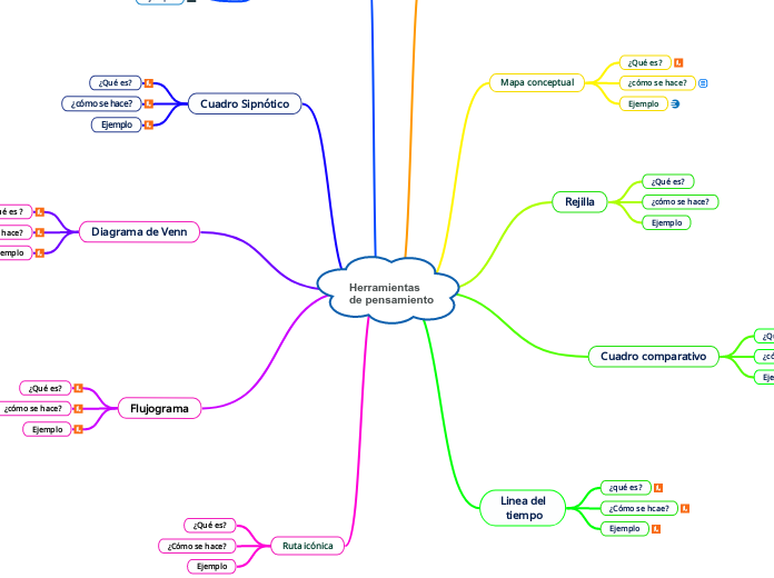 Herramientas 
de pensamiento