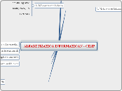  ALFABETIZAZIOA INFORMAZIOAN - CILIP - Mind Map