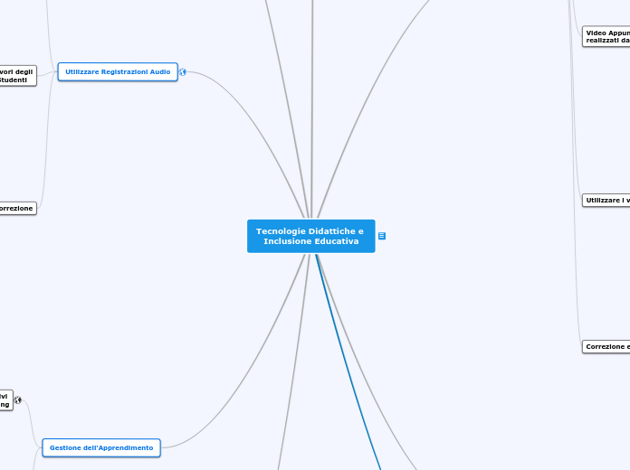 Tecnologie Didattiche e Inclusione Educativa