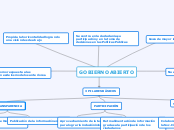 Topic flotante - Mapa Mental