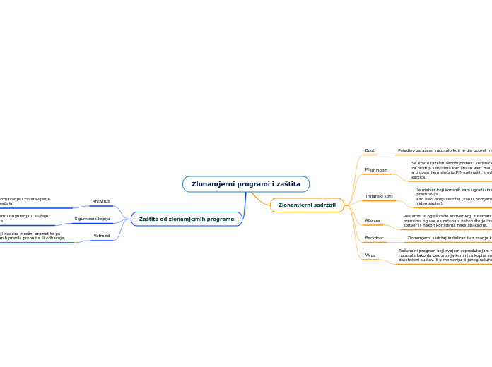 Zlonamjerni programi i zaštita