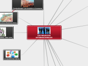 LOS NEGOCIOS INTERNACIONALES - Mapa Mental
