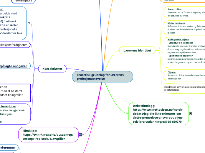 Teoretisk grunnlag for lærerens  profesjonsutøvelse