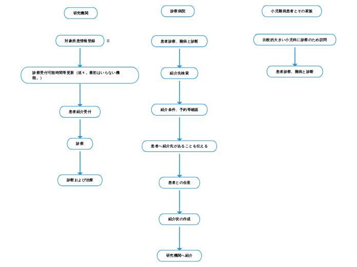 研究機関