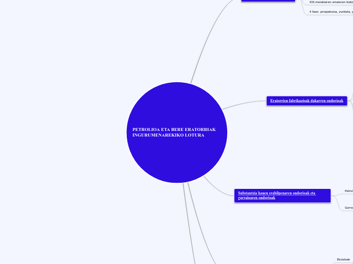 PETROLIOA ETA BERE ERATORRIAK INGURUMENARE...- Mind Map