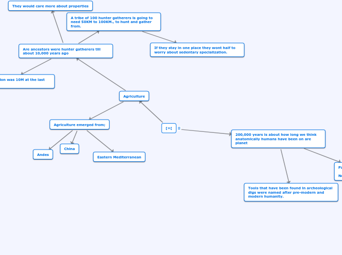 [=[ - Mind Map