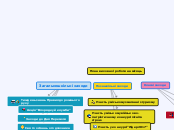 План виховної роботи на місяць - Мыслительная карта