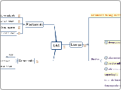 LAC - Mapa Mental