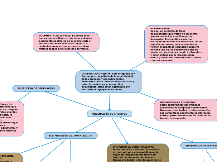 mapa conceptual vivi