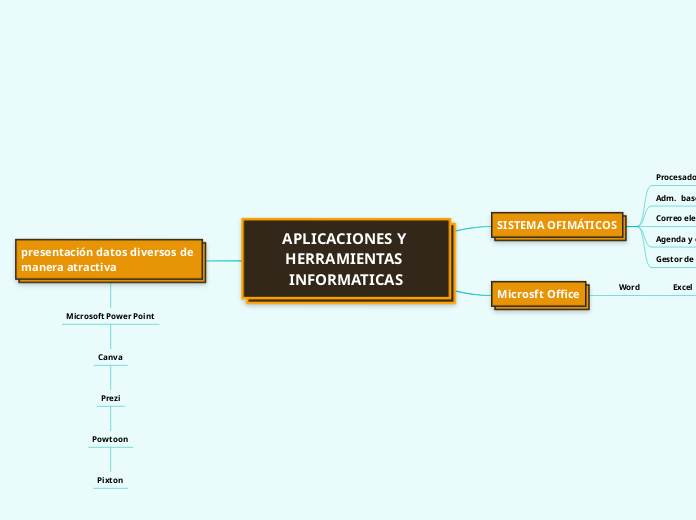 APLICACIONES Y HERRAMIENTAS INFORMATICAS