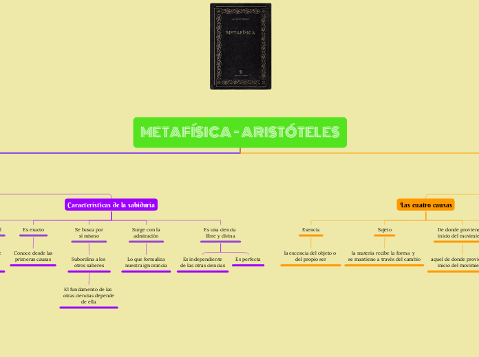 METAFÍSICA - ARISTÓTELES