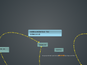 HERRAMIENTAS TIC SENA2015 - Mapa Mental