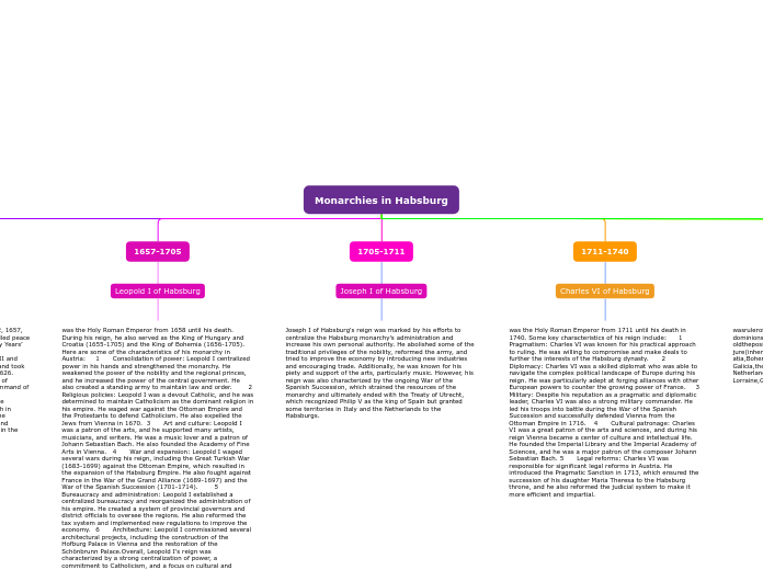 Monarchies in Habsburg