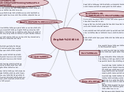 Learning Goals Mind Map