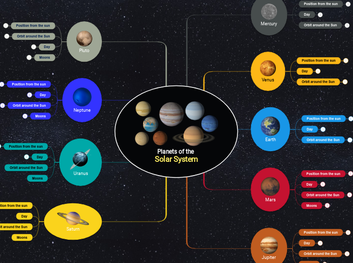 Planets of the Solar System