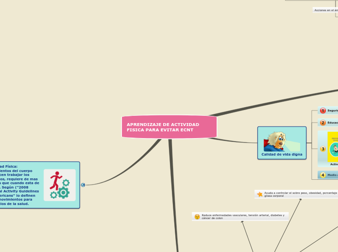 APRENDIZAJE DE ACTIVIDAD FISICA PARA EV...- Mapa Mental