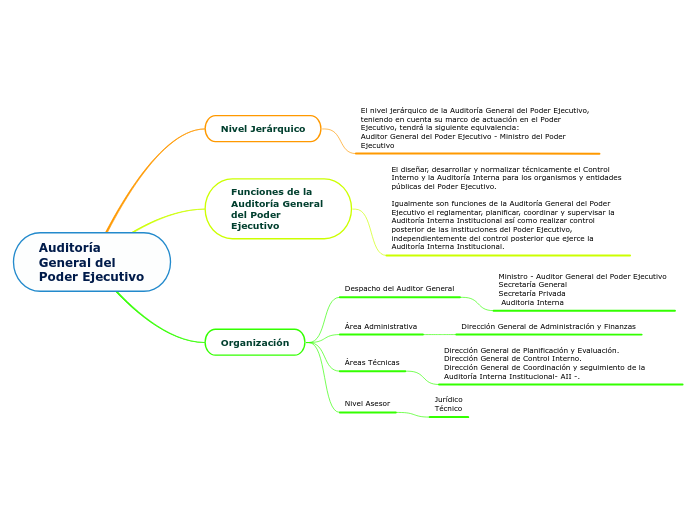 Auditoría General del Poder Ejecutivo