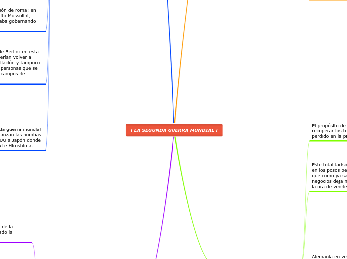 ! LA SEGUNDA GUERRA MUNDIAL ¡
