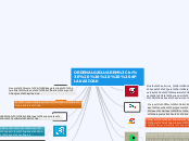 ORDENALGAILUAREN
     APLAKAZIOAK - Mind Map