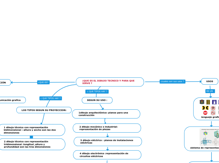 ¿QUE ES EL DIBUJO TECNICO Y PARA QUE SIRVE ?