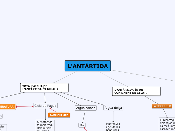 L’ANTÀRTIDA