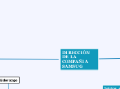 La Direccion en la empresa SAMSUNG