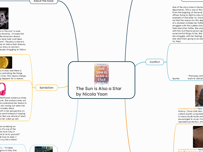 The Sun is Also a Star by Nicola Yoon