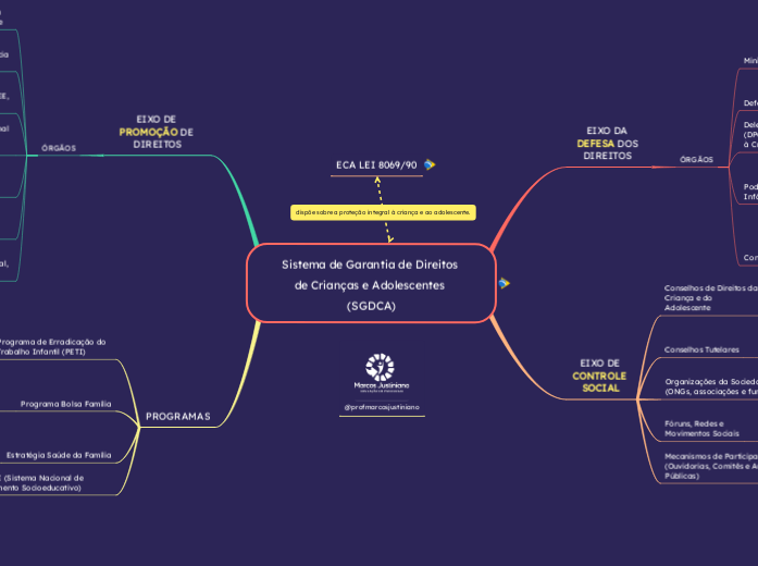 Sistema de Garantia de Direitos de Crianças e Adolescentes (SGDCA)