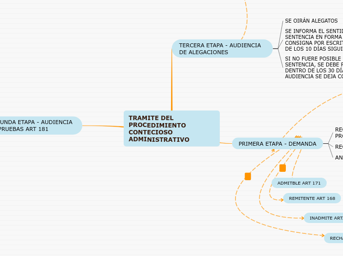 TRAMITE DEL PROCEDIMIENTO CONTECIOSO ADMINISTRATIVO