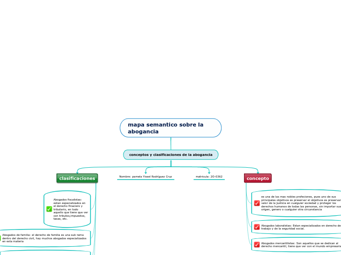 mapa semantico sobre la abogancia