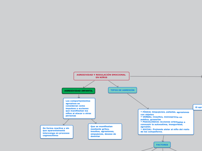 AGRESIVIDAD Y REGULACIÓN EMOCIONAL EN NIÑOS