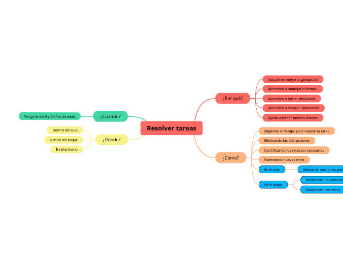 Resolver tareas