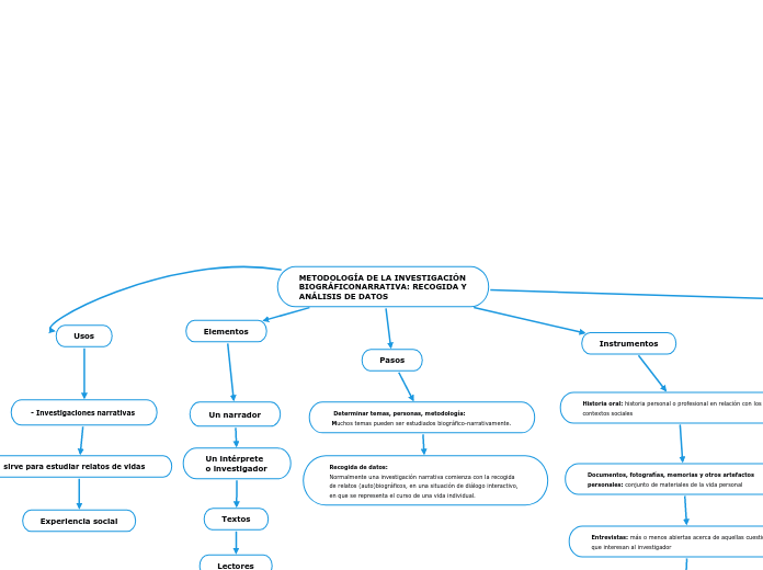 METODOLOGÍA DE LA INVESTIGACIÓN BIOGRÁFICONARRATIVA: RECOGIDA Y ANÁLISIS DE DATOS