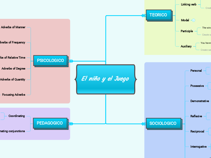 El niño y el Juego 