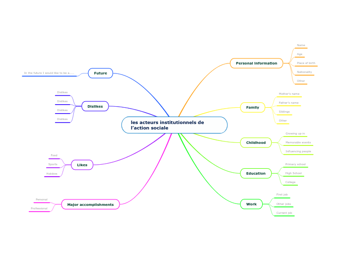 les acteurs institutionnels de l’action sociale