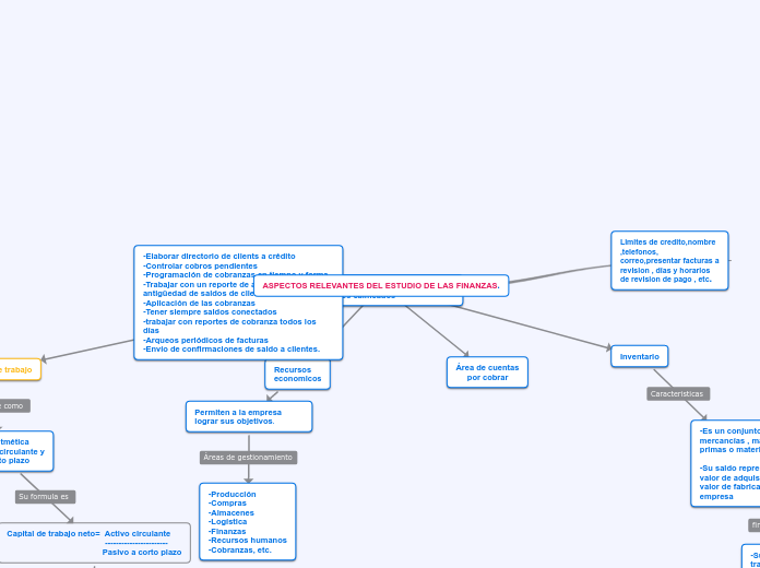 ASPECTOS RELEVANTES DEL ESTUDIO DE LAS FINANZAS.