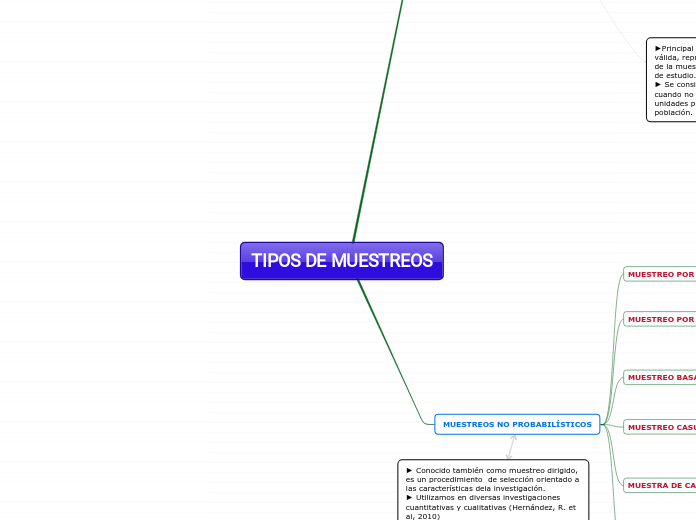 TIPOS DE MUESTREOS