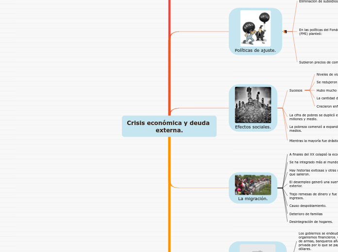 Crisis económica y deuda externa.