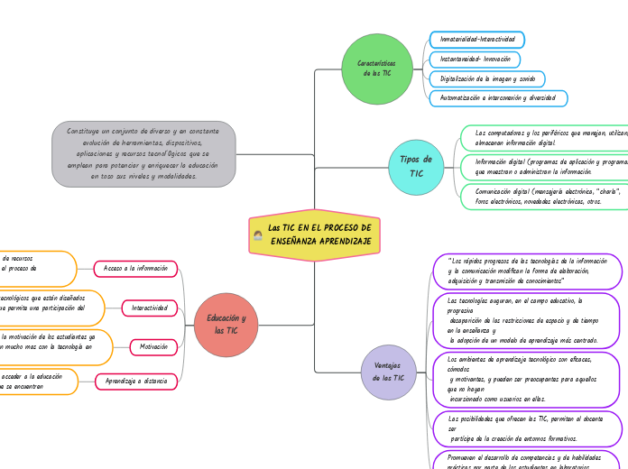 Las TIC EN EL PROCESO DE ENSEÑANZA APRENDIZAJE