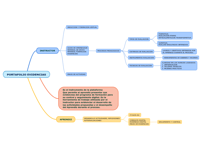 PORTAFOLIO EVIDENCIAS