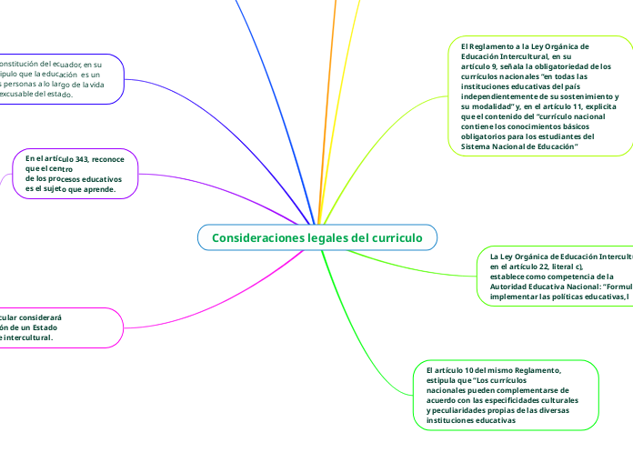 Consideraciones legales del curriculo