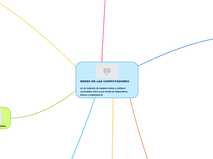 REDES EN LAS COMPUTADORES

es un conjunto de equipos nodos y software conectados entre sí por medio de dispositivos físicos o inalámbricos