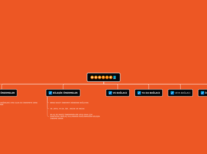 Tree organigram